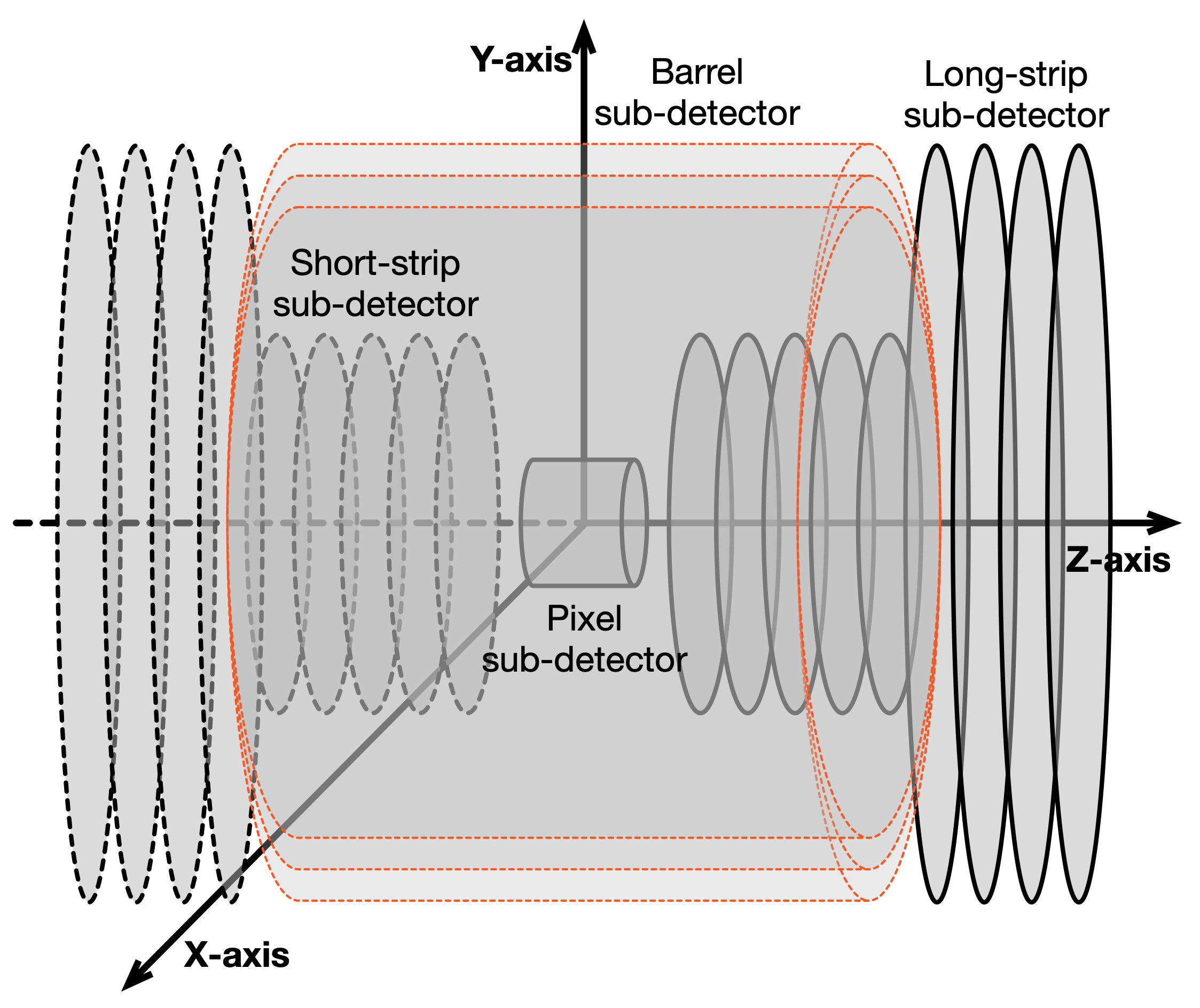 Detector geometry